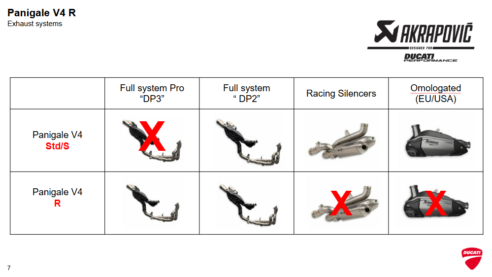 Ducati Akrapovic Complete PRO titanium exhaust system 96482681AA - Image 7